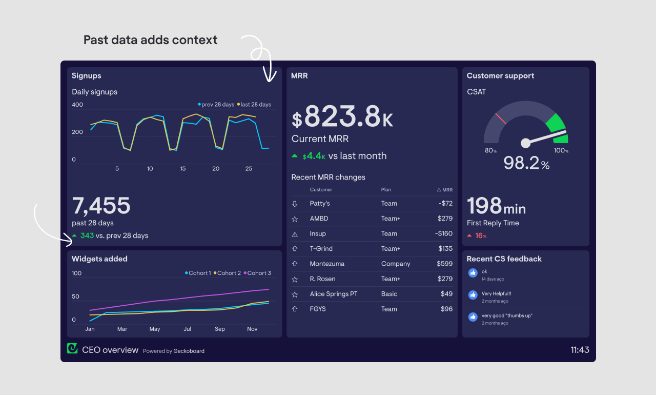 SaaS Dashboard